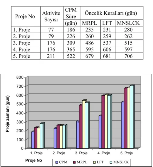 Tablo 3. Proje sonuçları  CPM 
