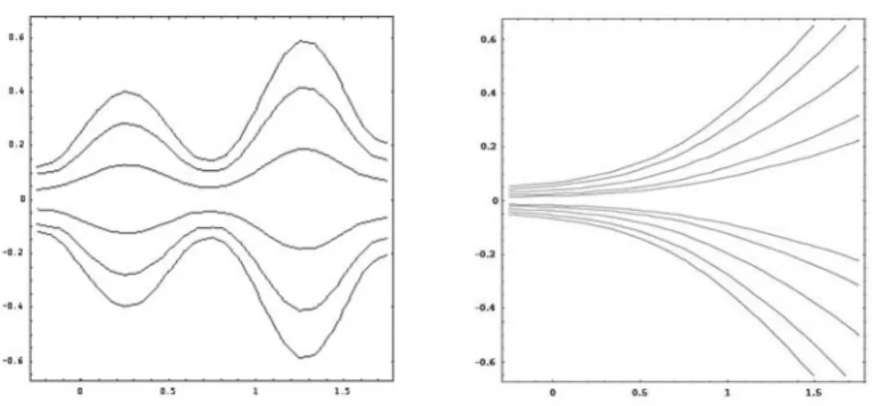Figure 2. The streamline pattern for (a) the sinusoidal flow geometry (b) for exponentially diverging geometry for