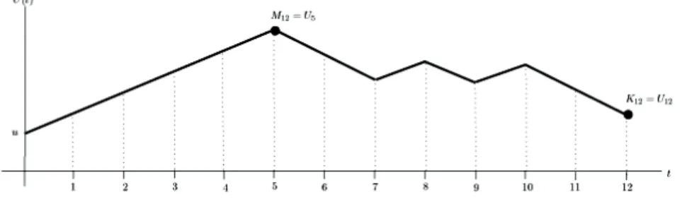 Figure 1. A simple realization of the processes