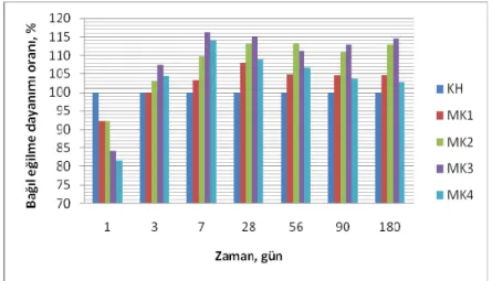 Tablo  6  ‘daki  sonuçlar  incelendiğinde; 