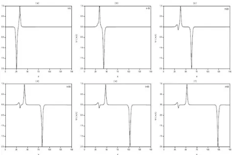 Figure 6. Interaction of two solitary waves at di¤erent times.