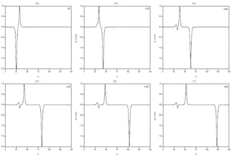 Figure 6. Interaction of two solitary waves at di¤erent times.