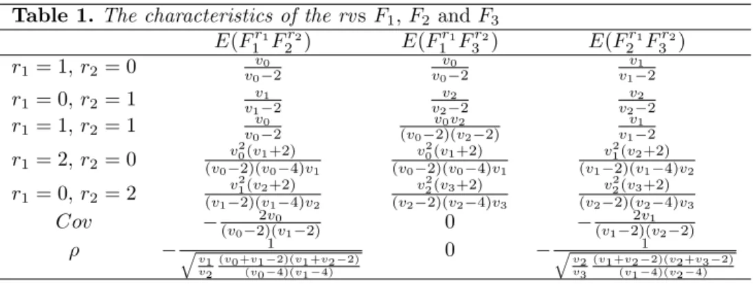 Table 1. The characteristics of the rv s F 1 ; F 2 and F 3