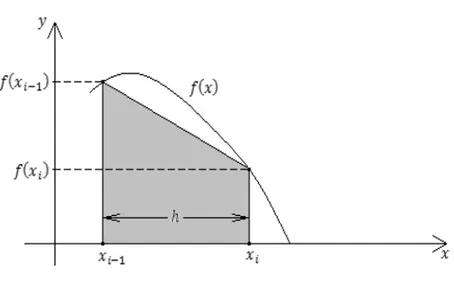 Figure 6. The th trapezoid