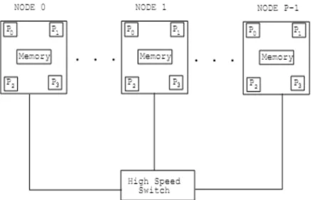 Figure 2. Schematic of Generic Parallel Computer