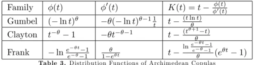 Table 3. D istribution Functions of A rchim edean C opulas