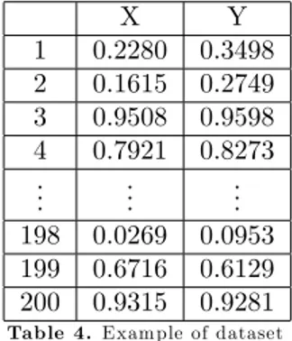 Table 4. Exam ple of dataset
