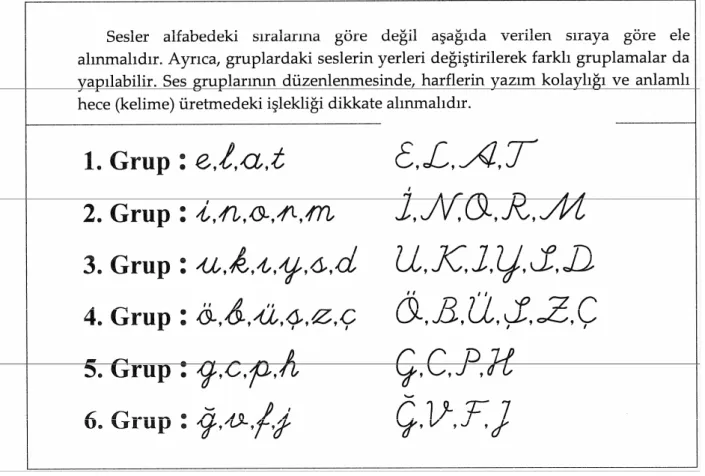 Şekil 2: Bitişik Eğik Yazı Temel Harf Grupları (Turan 2007). 
