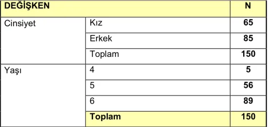 Tablo 3.2. Çalışma örnekleminde yer alan ebeveynlere yönelik bilgiler 