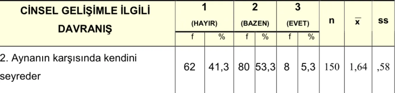 Tablo 4.1.2.Çocuğun “Aynanın Karşısında Kendini Seyretme” Durumu 