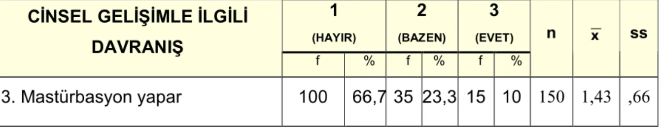 Tablo 4.1.3.Çocuğun “Mastürbasyon yapar ” Durumu 