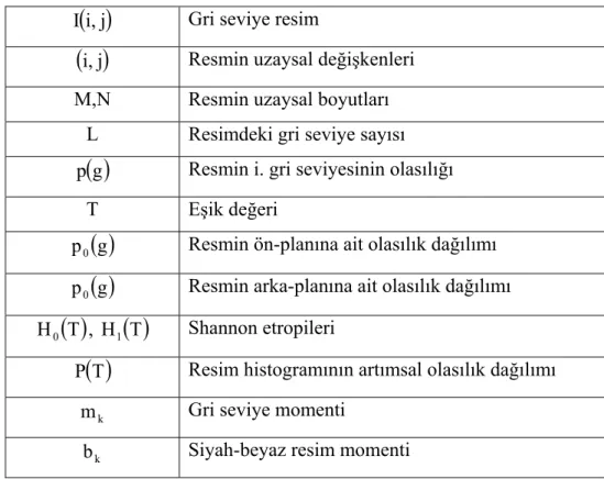 Tablo 3.5 Eşik belirleme yöntemlerinde kullanılan simgeler 