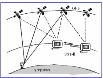 Şekil 3.3: SST-ll ölçme sistemi 