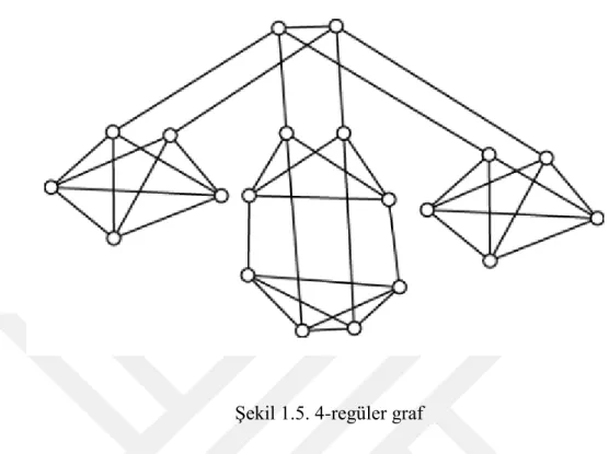 Şekil 1.5. 4-regüler graf 