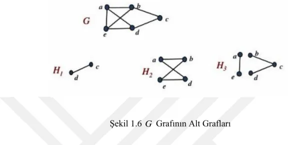 Şekil 1.6  G  Grafının Alt Grafları 