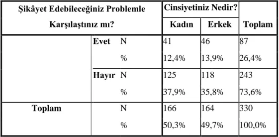 Tablo 1.8: Problemle Karşılaşma * Cinsiyet 