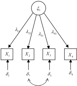 Şekil 2.5.  Dört gösterge değişkenli tek gizil değişkene ait path diyagramı  