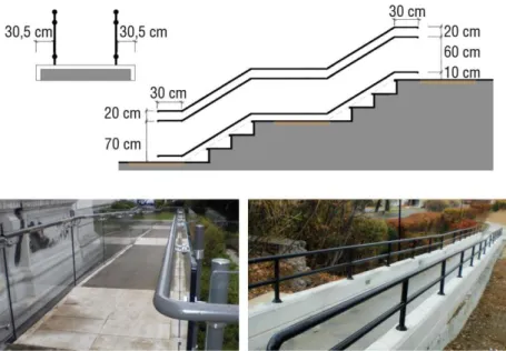 Figure 4. Balustrades and Parapets  (Koca, Yılmaz, 2017: 47).