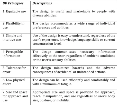 Table 1. The Universal Design Principles (Ostroff, 2011; Story, 2011) 