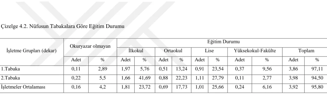 Çizelge 4.3. Ġncelenen ĠĢletmelerde Aile iĢgücü varlığı (EĠB) 