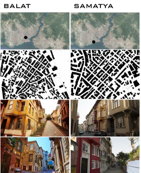 Figure  3.  Balat  and  Samatya  Neighbourhoods 