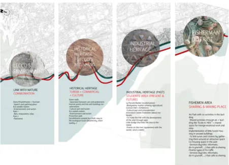 Figure  13:  the  four  Districts  along  the  Lecco  waterfront  showing  and  valorizing  the  different  historical  landscapes