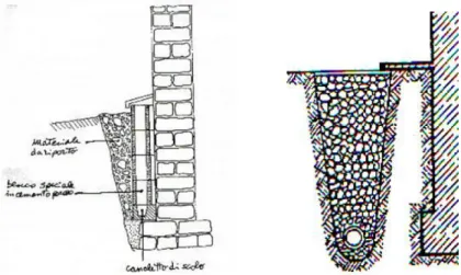Figure 12. The western masonry of  the Church 