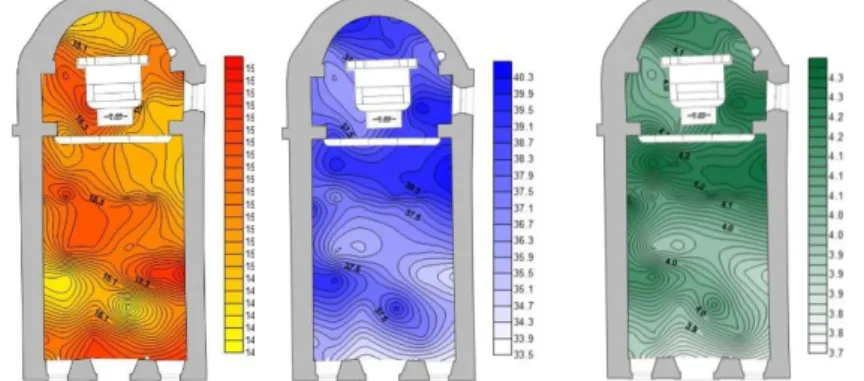 Figure  8.  Psychrometric  analysis: 