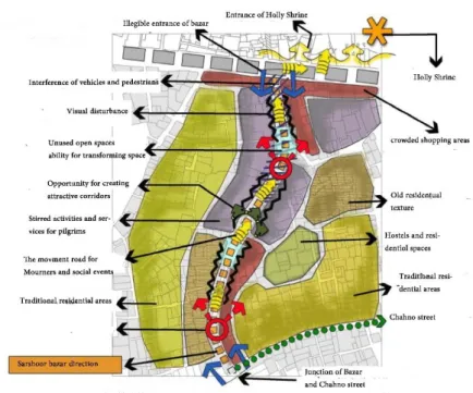 Figure  13.  The  analaysis  map  of  the  Sarshoor bazaar. 