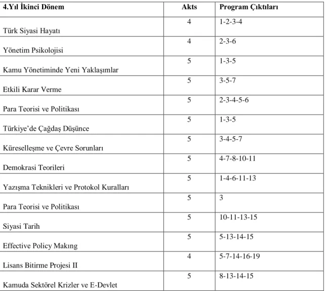 Tablo 13: Kamu Yönetimi 4.Yıl Ġkinci Dönem Derslerin Program Çıktıları 