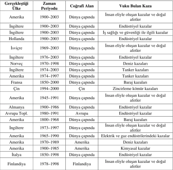 Tablo 4.2 Doğalgaz Kazaları ve Diğer Kazaların Karşılaştırılması (Burgherr ve  Hirschberg, 2005) 