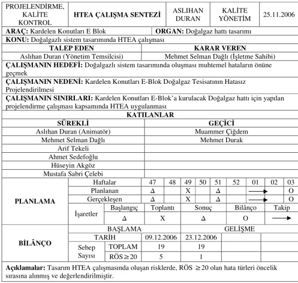 Tablo 4.6 Tasarım HTEA Çalışma Sentezi 