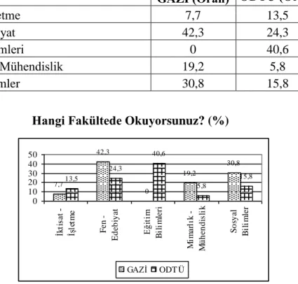 Tablo 7. Siyasete Ġlgi Dereceleri (%) 