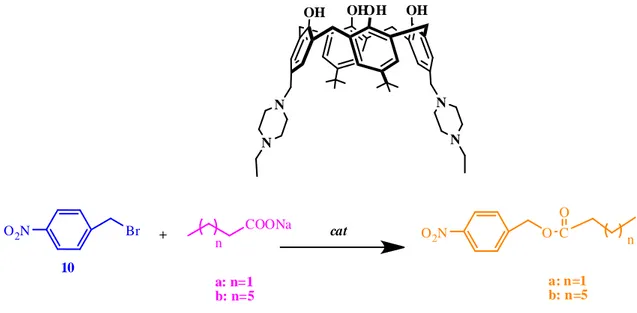 Şekil 1.22. Esterleşme reaksiyonunda kaliks[4]arenin katalizör olarak kullanılması 