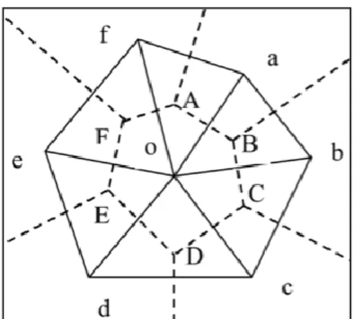 Figure  2.  Thiessen  Polygons  (Source: Wang et al., 2014) 