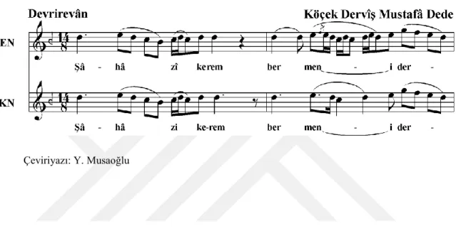 Tablo 1. Karşılaştırma şablonu örneği 