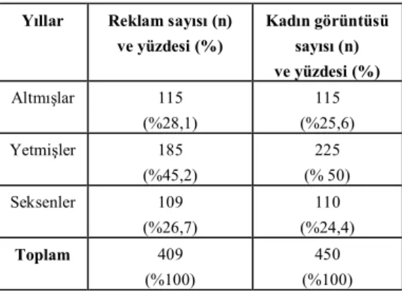 Tablo 1. İçerik Analizinin Örneklemi 
