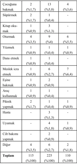 Tablo 8. Kadının İşi 