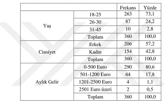 Tablo 1: Katılımcıların Demografik Özellikleri 