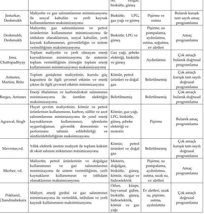 Çizelge 2. Santral tipleri ve temel veriler (Types of power plants and basic data) 