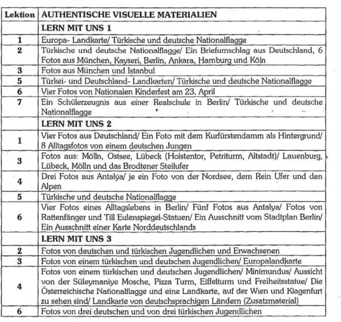 Tabelle  1.  l:vgl. Ayten Genç 2004, S.  112. 