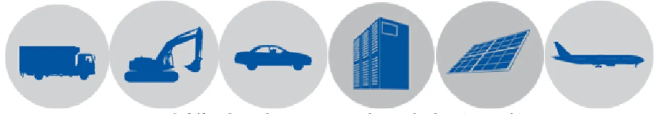 Şekil 9. Süperkapasitör uygulama alanları (şematik)  Figure 9. Supercapacitor application areas (schematic) 