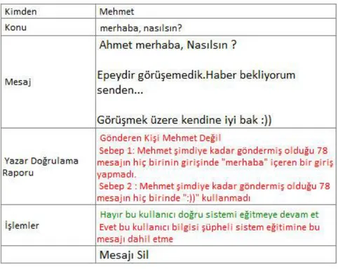 Şekil 5. Mesajı alan kullanıcı arayüzü   Figure 5. User interface who take message