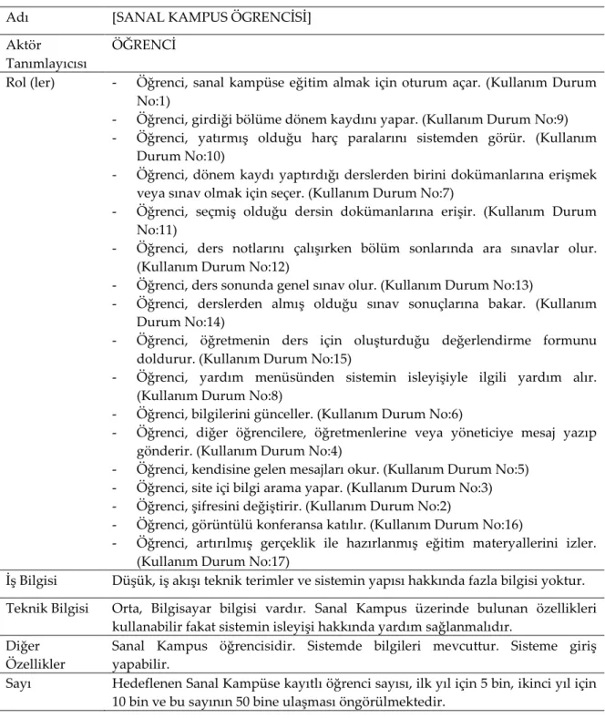 Çizelge 1. Öğrenci aktörü bilgileri  Table 1. Information of Student Actor 