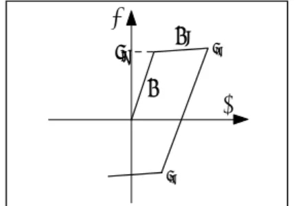 Figure 2. Dividing an I-beam into fibers to be used in  the beam-column element. 