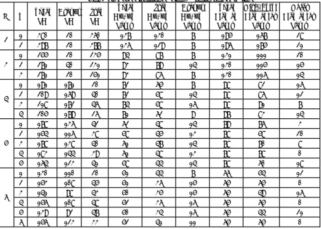 Figure 4. Decomposition of the 20 story building frame into 2, 4 and 6 subdomains. 