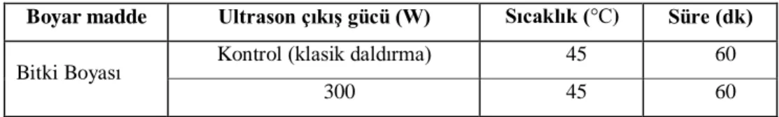 Tablo 2. Boyar madde çözeltisinin ahşap örneklere uygulanma şartları 