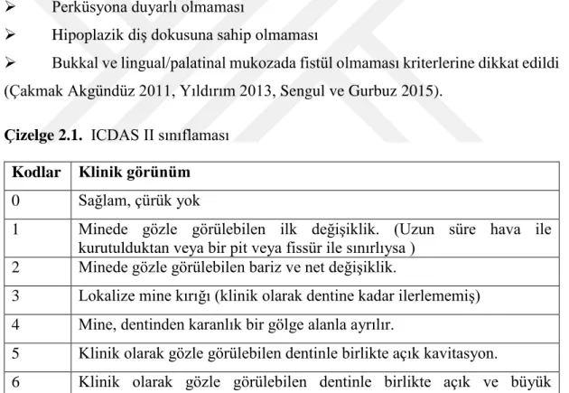 Çizelge 2.1.  ICDAS II sınıflaması  Kodlar  Klinik görünüm  0  Sağlam, çürük yok 
