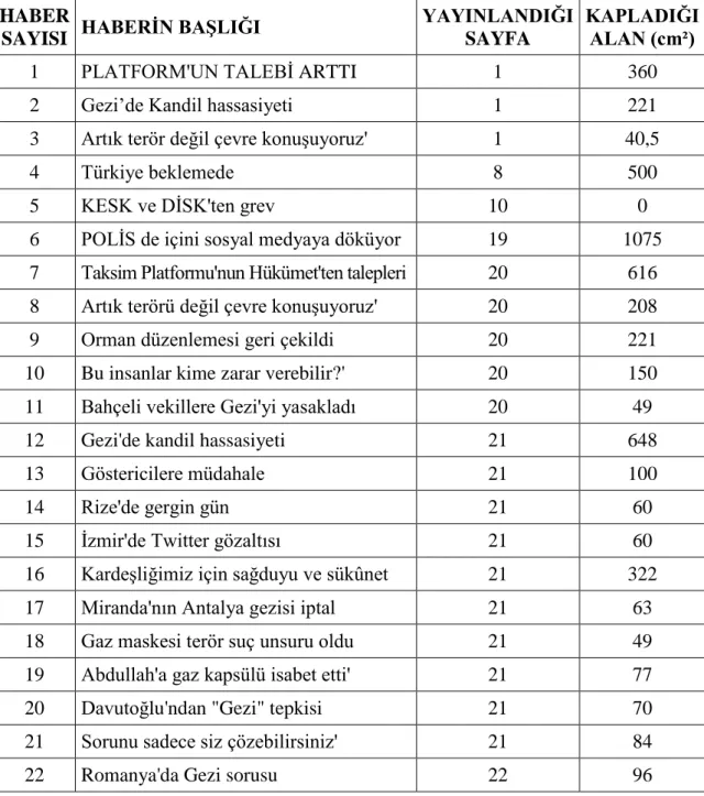 Tablo 14. 06.06.2013 Tarihli Sabah Gazetesi  HABER 