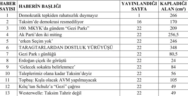 Tablo 17. 09.06.2013 Tarihli Sabah Gazetesi 